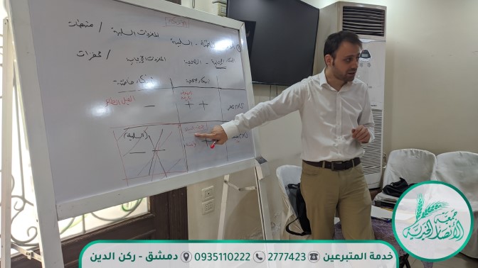 ورشة عمل ضمن برنامج #كفالة_الأيتام مع الأستاذ محمود أبو الهوى 5
